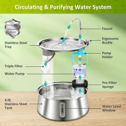 automatic pet water fountain circulating and purifying system

